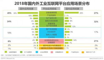 2019年國(guó)內(nèi)工業(yè)物聯(lián)網(wǎng)發(fā)展分析 聚焦工業(yè)互聯(lián)網(wǎng)數(shù)據(jù)服務(wù)
