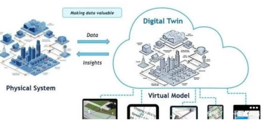工業(yè)互聯(lián)網(wǎng)數(shù)據(jù)服務(wù) 開(kāi)啟工廠與產(chǎn)線級(jí)“數(shù)字孿生”新時(shí)代