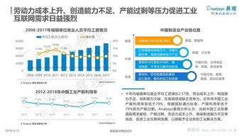 易觀報告解析 中國工業(yè)互聯(lián)網(wǎng)數(shù)字化發(fā)展專題分析——數(shù)據(jù)服務驅(qū)動產(chǎn)業(yè)變革