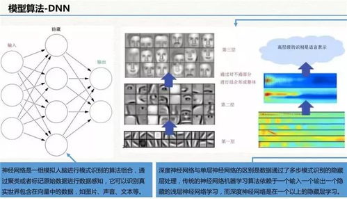 云威榜第511期 工業(yè)互聯(lián)網(wǎng)數(shù)據(jù)服務——驅(qū)動智慧工廠的未來引擎