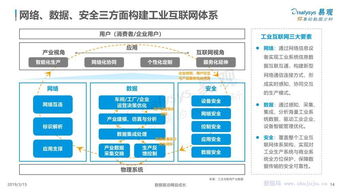 《易觀分析 中國工業(yè)互聯(lián)網(wǎng)數(shù)字化發(fā)展專題研究報告——聚焦數(shù)據(jù)服務新范式》
