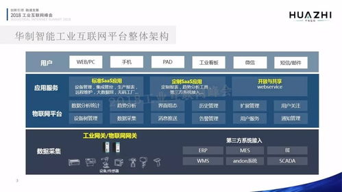 工業(yè)互聯(lián)網(wǎng)數(shù)據(jù)服務 蔣俊峰的實踐與賦能智造新路徑