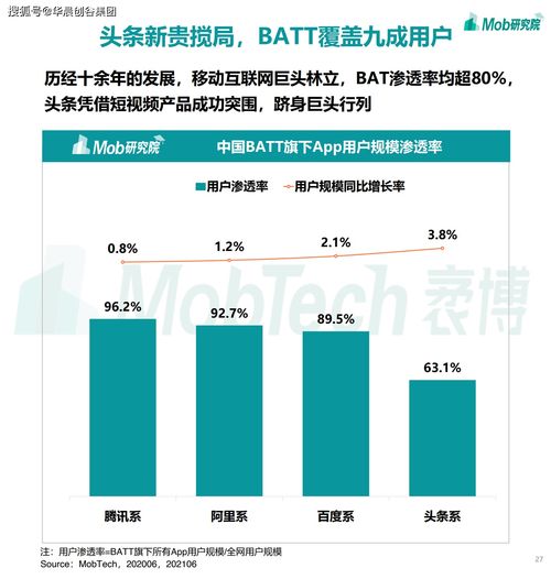華晨創(chuàng)谷集團聚焦移動互聯(lián)網(wǎng) 2021年游戲、社區(qū)團購、企業(yè)服務(wù)與工業(yè)互聯(lián)網(wǎng)數(shù)據(jù)服務(wù)的賽道熱潮
